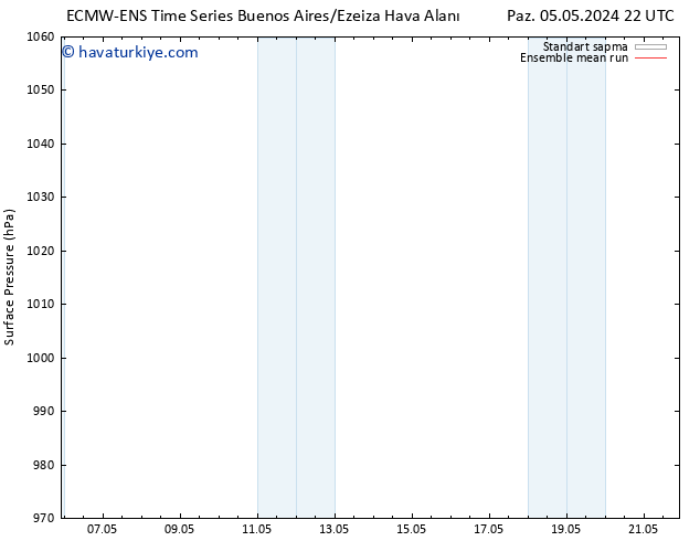 Yer basıncı ECMWFTS Çar 15.05.2024 22 UTC