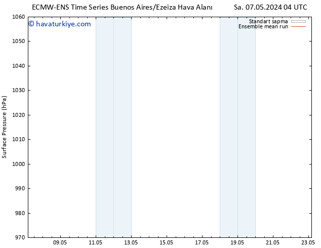 Yer basıncı ECMWFTS Sa 14.05.2024 04 UTC