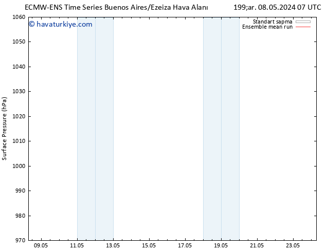 Yer basıncı ECMWFTS Cts 11.05.2024 07 UTC