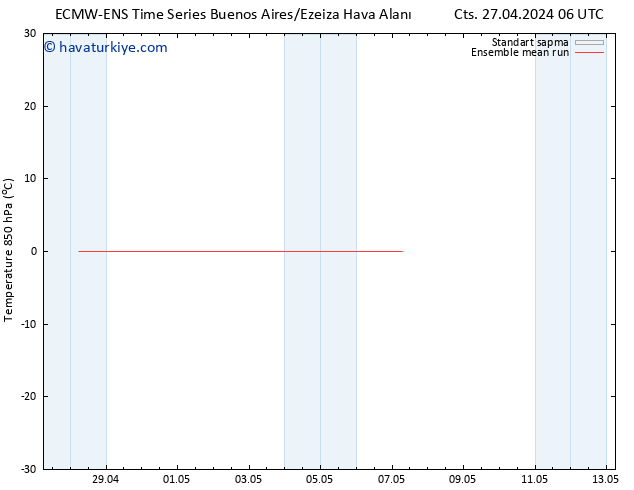 850 hPa Sıc. ECMWFTS Çar 01.05.2024 06 UTC