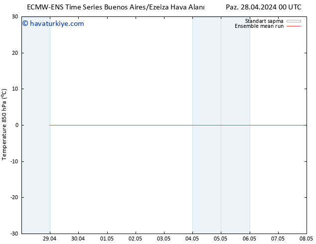 850 hPa Sıc. ECMWFTS Cts 04.05.2024 00 UTC