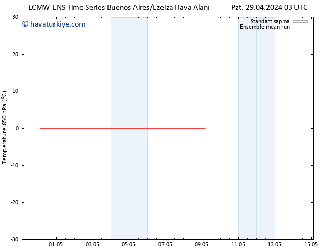 850 hPa Sıc. ECMWFTS Çar 01.05.2024 03 UTC