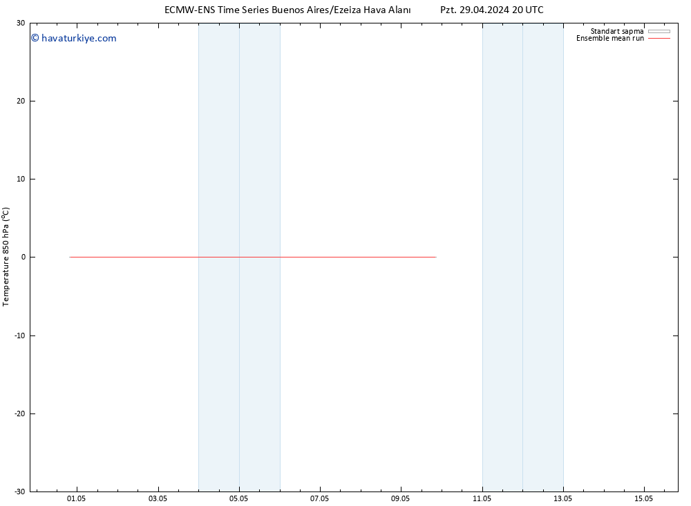 850 hPa Sıc. ECMWFTS Sa 30.04.2024 20 UTC