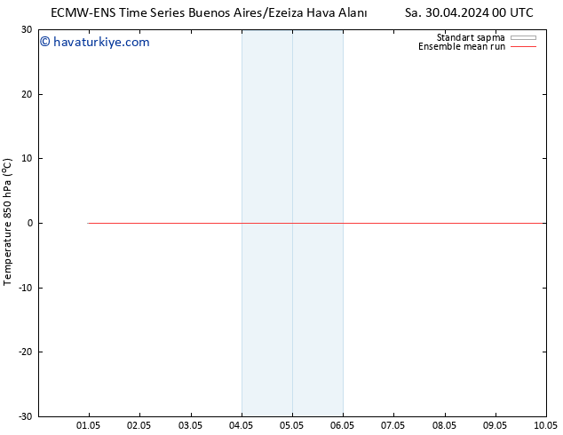 850 hPa Sıc. ECMWFTS Çar 01.05.2024 00 UTC