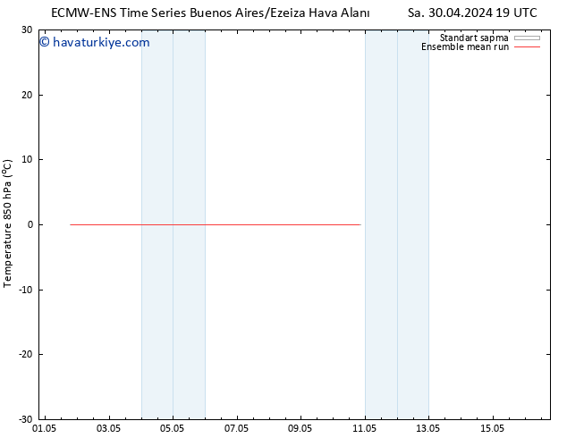 850 hPa Sıc. ECMWFTS Cts 04.05.2024 19 UTC