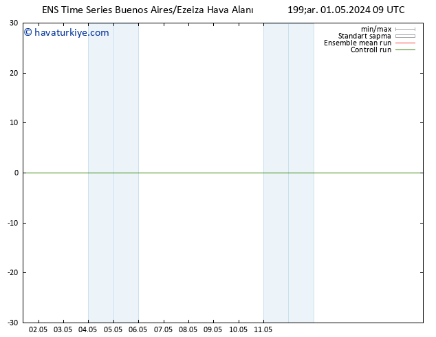 500 hPa Yüksekliği GEFS TS Çar 01.05.2024 09 UTC