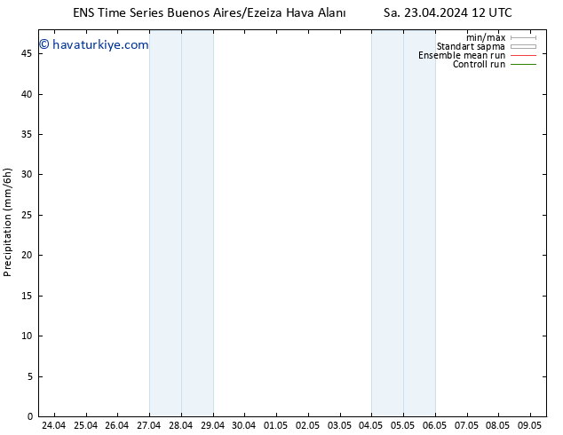 Yağış GEFS TS Çar 01.05.2024 00 UTC