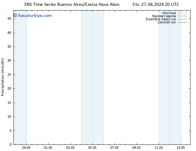 Yağış GEFS TS Sa 30.04.2024 14 UTC