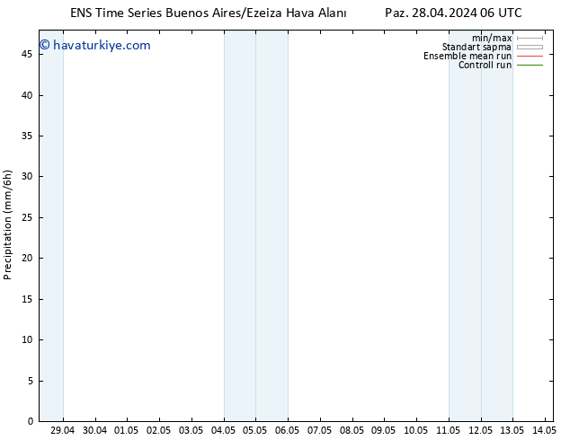 Yağış GEFS TS Cts 04.05.2024 00 UTC