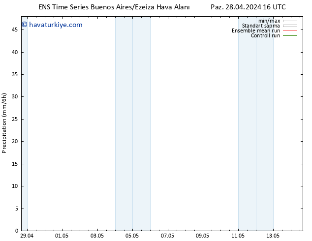 Yağış GEFS TS Sa 30.04.2024 04 UTC