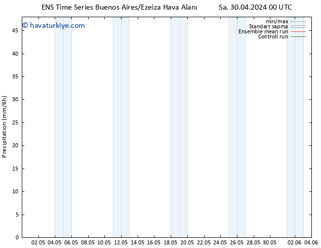 Yağış GEFS TS Paz 05.05.2024 12 UTC