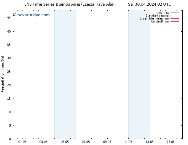 Yağış GEFS TS Paz 05.05.2024 14 UTC