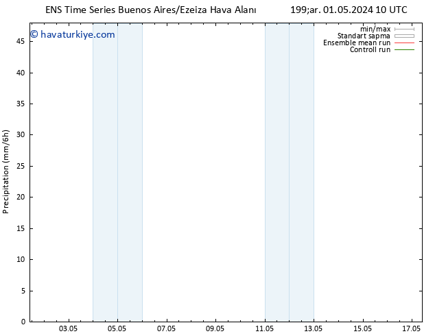 Yağış GEFS TS Pzt 13.05.2024 22 UTC