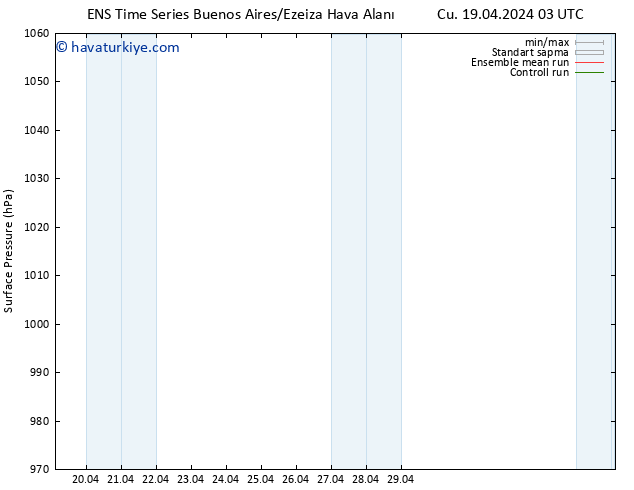 Yer basıncı GEFS TS Paz 21.04.2024 03 UTC