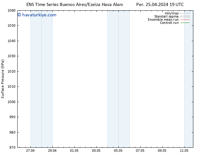 Yer basıncı GEFS TS Pzt 29.04.2024 13 UTC