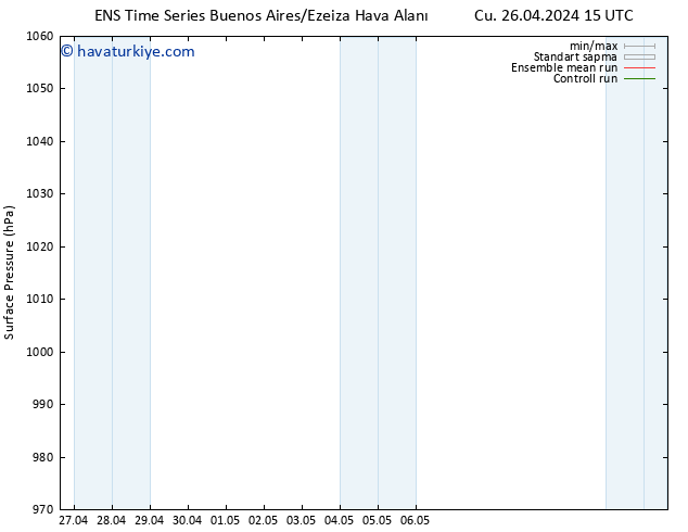 Yer basıncı GEFS TS Cu 26.04.2024 15 UTC