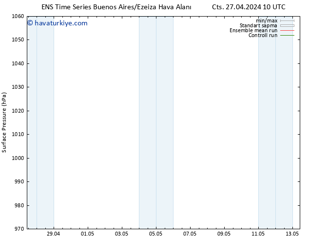 Yer basıncı GEFS TS Pzt 29.04.2024 22 UTC