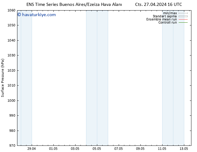 Yer basıncı GEFS TS Sa 30.04.2024 22 UTC