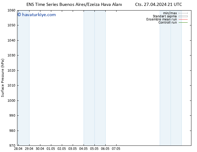 Yer basıncı GEFS TS Paz 28.04.2024 21 UTC