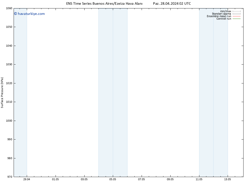 Yer basıncı GEFS TS Cu 03.05.2024 20 UTC