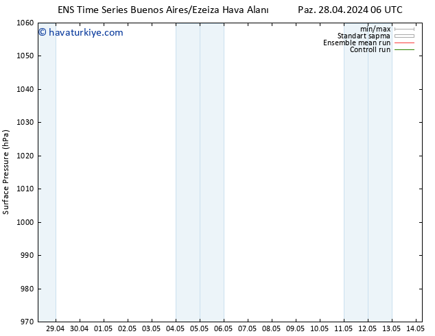 Yer basıncı GEFS TS Sa 30.04.2024 18 UTC