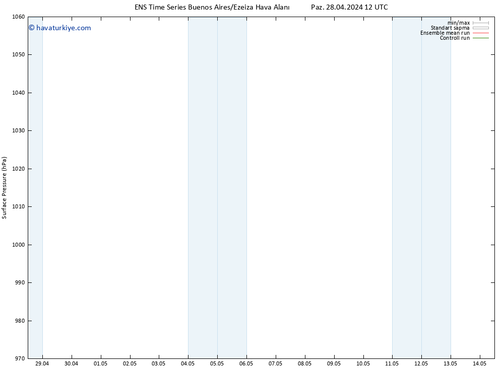 Yer basıncı GEFS TS Pzt 29.04.2024 12 UTC