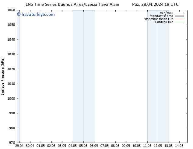 Yer basıncı GEFS TS Pzt 29.04.2024 06 UTC