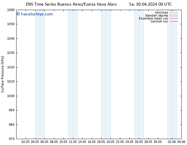 Yer basıncı GEFS TS Çar 01.05.2024 06 UTC