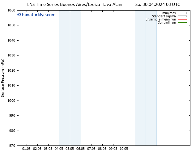 Yer basıncı GEFS TS Pzt 06.05.2024 03 UTC