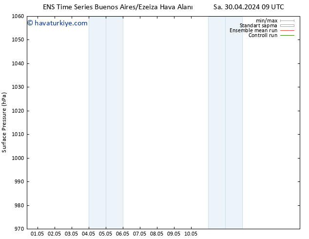 Yer basıncı GEFS TS Çar 01.05.2024 09 UTC