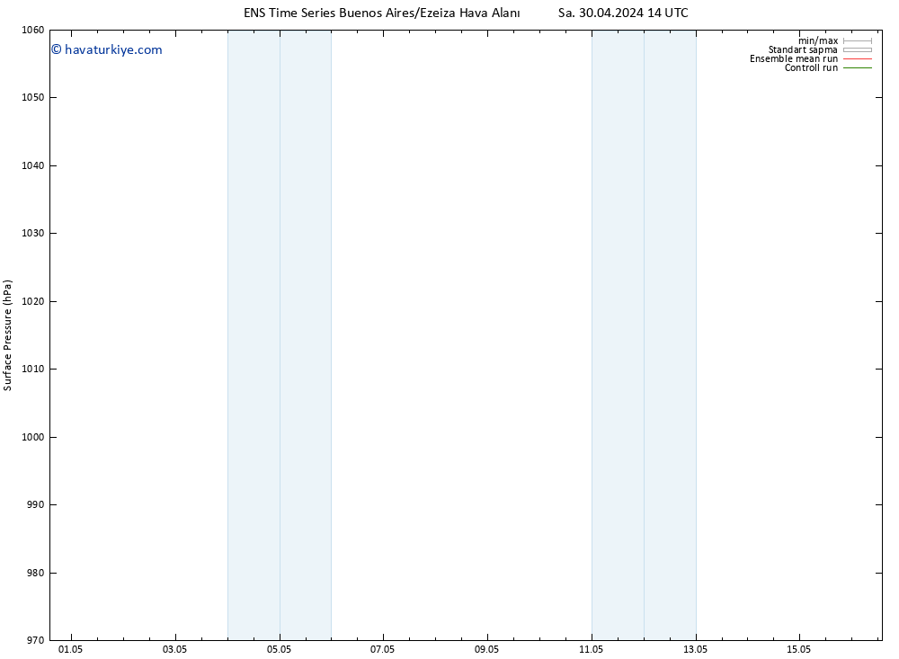 Yer basıncı GEFS TS Per 16.05.2024 14 UTC