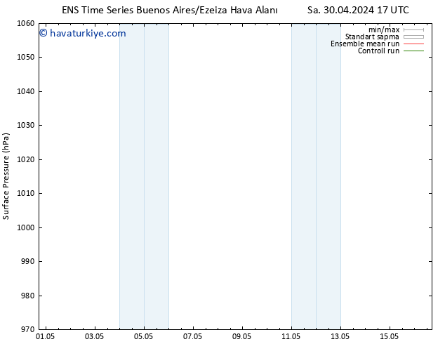 Yer basıncı GEFS TS Çar 01.05.2024 17 UTC