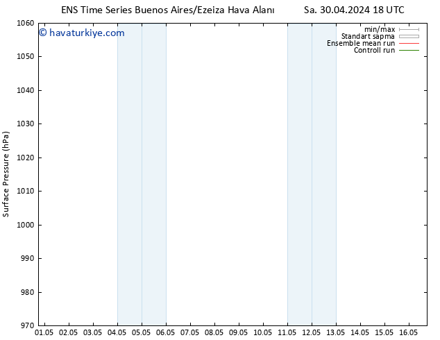 Yer basıncı GEFS TS Per 02.05.2024 12 UTC