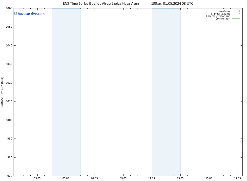 Yer basıncı GEFS TS Çar 01.05.2024 08 UTC