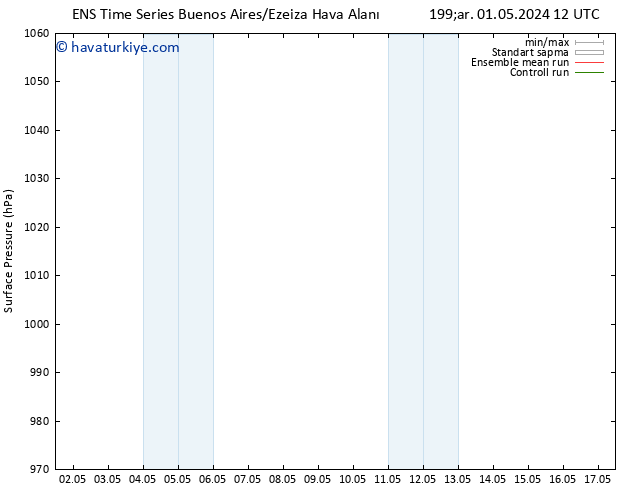 Yer basıncı GEFS TS Cu 17.05.2024 12 UTC