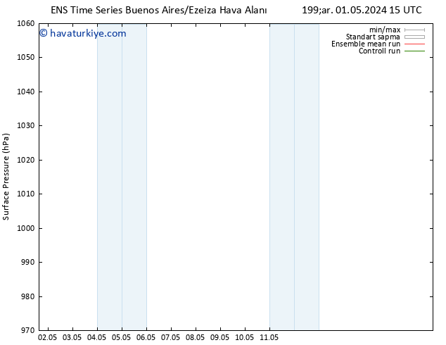 Yer basıncı GEFS TS Per 02.05.2024 21 UTC