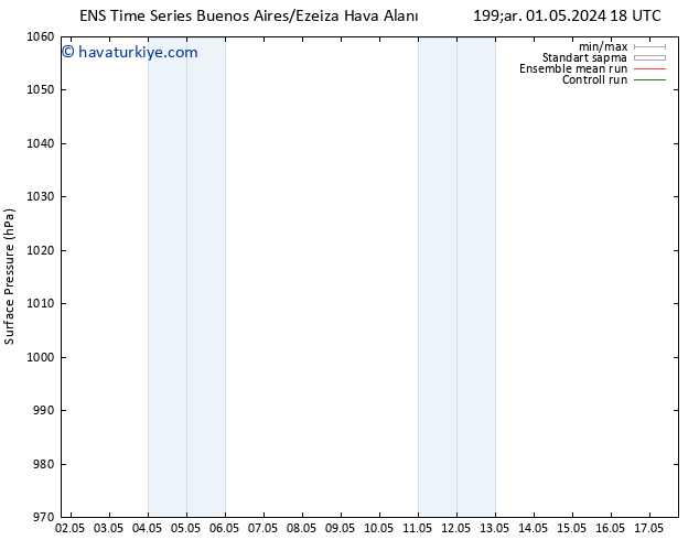 Yer basıncı GEFS TS Paz 05.05.2024 18 UTC