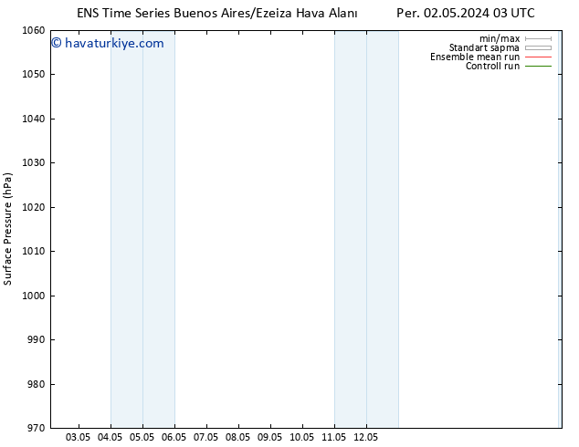 Yer basıncı GEFS TS Per 02.05.2024 03 UTC