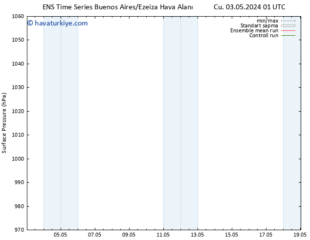 Yer basıncı GEFS TS Pzt 06.05.2024 01 UTC