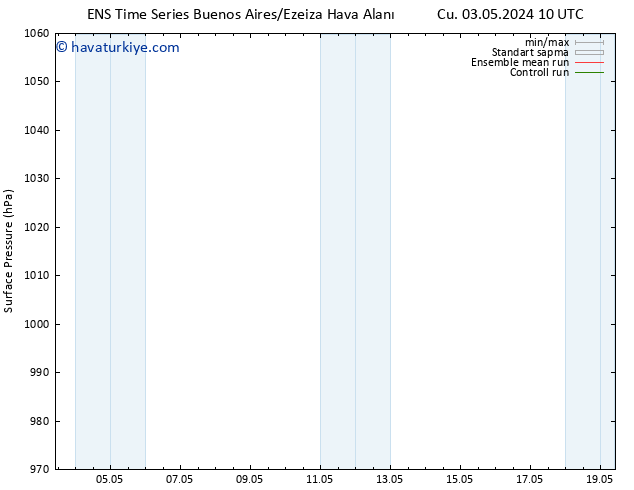 Yer basıncı GEFS TS Çar 08.05.2024 16 UTC