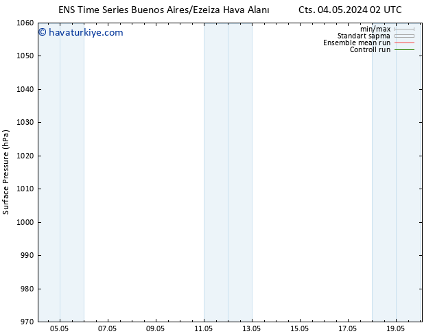 Yer basıncı GEFS TS Paz 05.05.2024 08 UTC