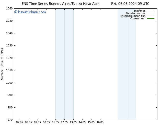 Yer basıncı GEFS TS Cts 18.05.2024 21 UTC