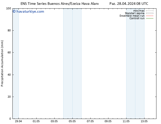 Toplam Yağış GEFS TS Pzt 29.04.2024 14 UTC