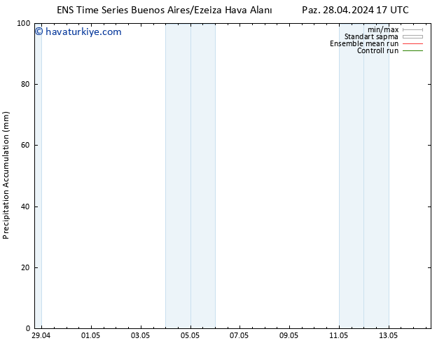 Toplam Yağış GEFS TS Pzt 06.05.2024 05 UTC