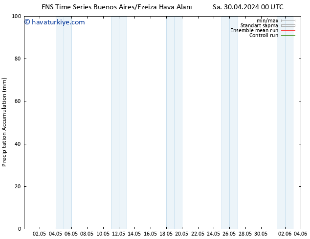 Toplam Yağış GEFS TS Paz 05.05.2024 12 UTC