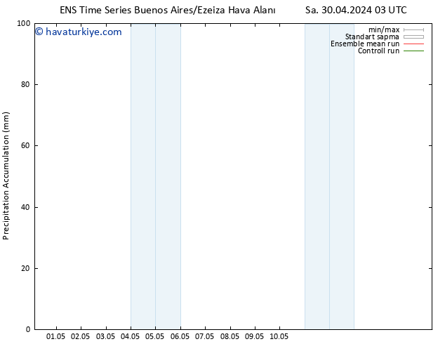 Toplam Yağış GEFS TS Per 02.05.2024 21 UTC