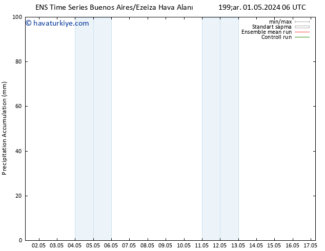 Toplam Yağış GEFS TS Cts 04.05.2024 00 UTC