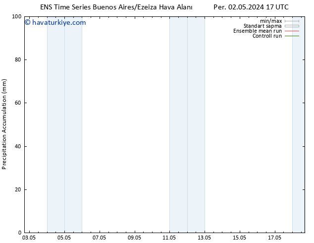 Toplam Yağış GEFS TS Sa 07.05.2024 11 UTC