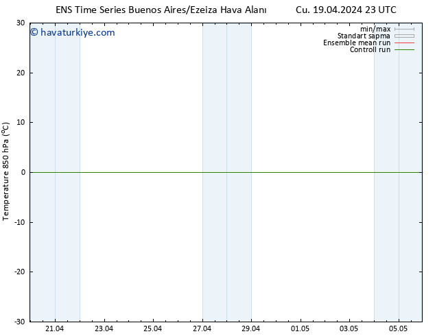 850 hPa Sıc. GEFS TS Pzt 22.04.2024 11 UTC