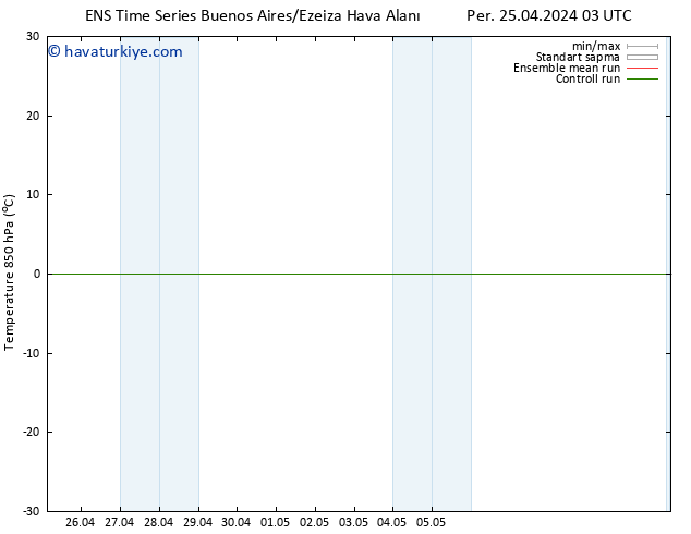 850 hPa Sıc. GEFS TS Paz 28.04.2024 09 UTC